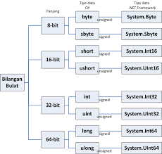 We did not find results for: Integer Ilmu Komputer Wikipedia Bahasa Indonesia Ensiklopedia Bebas