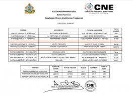 Check spelling or type a new query. Cne Oficializa Resultados Donde Xiomara Yani Y Papi Ganan En El Nivel Electivo Presidencial Stn Honduras