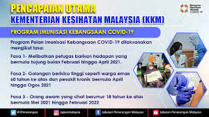 Lembaga pembiayaan perumahan sektor awam (lppsa). Pencapaian Utama Kementerian Kesihatan Malaysia Kkm Jabatan Penerangan Malaysia
