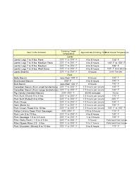 Smoking Time And Temperature Chart Free Download