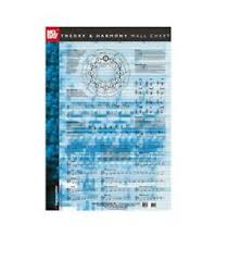 details about mel bay 20215 theory and harmony wall chart with free shipping