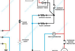 Many good image inspirations on our. Definisi Defrost Timer Refrigerator Cara Kerja Defrost Timer Kulkas Tptumetro