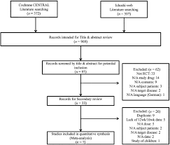 flow chart of the data collection process download