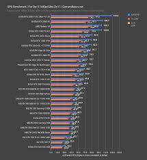 Nvidia Gtx 780 Ti In 2019 Benchmarks Vs Rtx 2060 2080