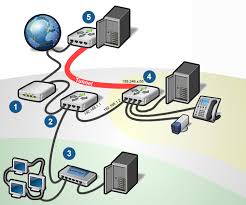 2 vpn mit cisco vpn steht für «virtual private network» oder «virtuelles privates netz». Beispiel Szenarien Von Vpn Tunneln Auf Pptp Und Openvpn Basis Produktinfo Portunity Wiki