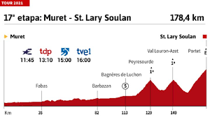 Este miércoles volverá la alta montaña al tour de francia 2021. Wfhyob82en4vgm
