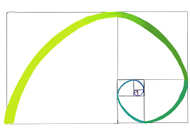 The traditional golden spiral (aka fibonacci spiral) expands the golden ratio lines in red indicate how another full rotation expands the length from the vortex by phi since you are using the fibonacci sequence to draw your golden spiral you must remember that the golden ratio is the limit of the. Mathartchallenge Day 26 Golden Spiral Arbitrarilyclose
