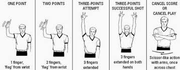Maybe you would like to learn more about one of these? Perwasitan Permainan Bola Basket Perwasitan Peraturan Pengertian