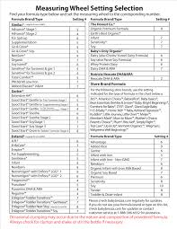 Baby Brezza Formula Chart Gallery Of Chart 2019