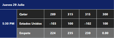 Qatar se vieron las caras este jueves por la copa oro 2021 (foto: Yyb1xjxpcetqxm