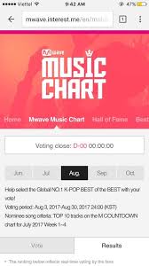 Vote Mwave Music Chart Very Important Got7