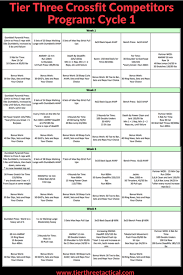 A comprehensive article covering almost every type of crossfit workout we do in alexandria va. Crossfit Workout Plan Pdf Workoutwalls