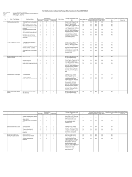 Identifikasi bahaya, penilaian risiko, pengendalian risiko k3, program k3, dan biaya [digunakan. Rkk Ibprp Pdf
