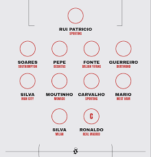 Rua alexandre herculano, nº 58. Guida Ai Mondiali Portogallo Il Post