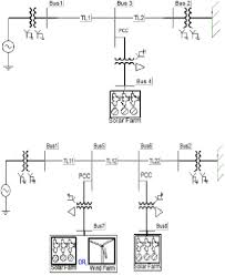 Since the size of solar pv plant was not limited to 10's of mw but has gone as high as 550 mw in 2012, a model suitable for system planning and system impact studies was demanded by utilities and transmission planners, that can simplify all power a single line diagram of pv plant is shown in fig. Figure 1 From A Novelcontrol Of Pv Solar Farm As Statcom Pv Statcom For Increasing Grid Power Transmission Semantic Scholar
