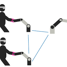 Sybian, training, slave training, train sex, slave bondage. 2 5 Multi Master Single Slave Training Setup Download Scientific Diagram
