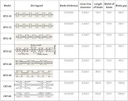 Razor Barbed Wire Fence Specification Wire Barbed Wire