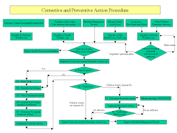 n ntk corrective action procedure flow chart