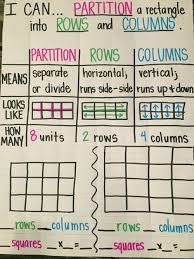 Partition Rectangle Into Rows And Columns Second Grade