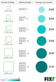 The short answer is this; 2021 Cost To Paint The Exterior Of A House Exterior Painting Cost