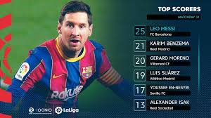 كتب البرتغالي كريستيانو، رونالدو نجم يوفنتوس، تاريخا فريدا، بعدما حصل على لقب هداف الدوري الإيطالي للمرة الأولى في مسيرته. ØªØ±ØªÙŠØ¨ Ù‡Ø¯Ø§ÙÙŠ Ø§Ù„Ø¯ÙˆØ±ÙŠ Ø§Ù„Ø¥Ø³Ø¨Ø§Ù†ÙŠ Ø¨Ø¹Ø¯ Ø§Ù„Ø¬ÙˆÙ„Ø© Ø§Ù„Ù€ 31 Ù…ÙŠØ³ÙŠ ÙŠØºØ±Ø¯ ÙÙ‰ Ø§Ù„ØµØ¯Ø§Ø±Ø© Ø§Ù„ÙŠÙˆÙ… Ø§Ù„Ø³Ø§Ø¨Ø¹