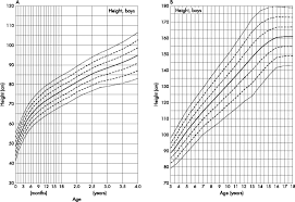 Growth In Individuals With Down Syndrome Springerlink