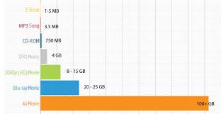 How To Transfer Large Video Files Using Acceleration