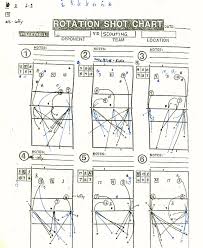 Volleyballcoaching101 Com Scouting Opponents