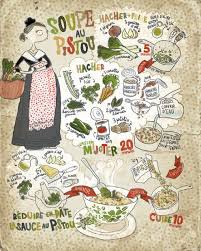 Soupe Au Pistou Dessins D Aliments Recette Illustree Recette