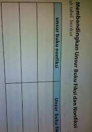 Membandingkan unsur fiksi dan nonfiksi. Bandingkan Unsur Buku Nonfiksi Dan Fiksipliss Jawab Mksh V Brainly Co Id