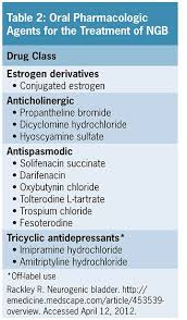 Image result for Bladder Antispasmodic
