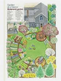 Landscape U Driveway Burms In Landscaping Landscaping Hawaii Landscaping Larry Lands In 2020 Garden Layout Vegetable Garden Design Layout Garden Design Plans
