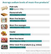 We did not find results for: Salt In Meat Free Products Meat Alternatives Heart Foundation