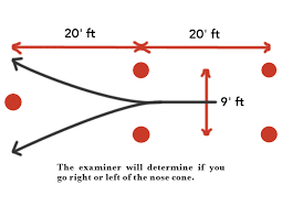 Then, look at the right mirror, and when it aligns with the right cone turn the steering 360 right, 4. Ohio Maneuverability Driving Test Tips Tricks 2021 Pass Driver S Test