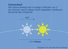 Wann wird es dunkel heute abend? Wann Wird Es Dunkel Sonnenuntergang Heute Berechnen