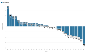 Many conspiracy theorists expected new york to win the 2019 nba draft lottery not only because the knicks had the top odds, but also because they're a huge market that would be able to maximize the. Wolves Mavs Have Been Unluckiest Teams In Nba Draft Lottery History