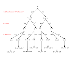 Maybe you would like to learn more about one of these? The Hardest Logic Puzzle Ever Plus Maths Org