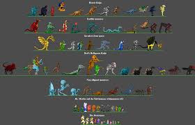 Unlike zach, carl is no godzilla expert, but he recalls seeing some of the franchise's. Monster Groups For They Came From Dimension A52 By Thunderstudent On Deviantart