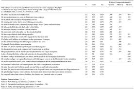 Beller tabelle phasen alter : Die Einfuhrung Starkenorientierter Beobachtungsverfahren Gelingensbedingungen Fur Den Kompetenzerwerb Padagogischer Fachkrafte Fruhe Bildung Vol 1 No 2