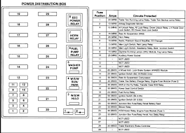 Ford fuse box diagram fuse box ford 2010 fusion power. 98 F150 Fuse Diagram Free Download Pickup Wiring Diagram Srd04actuator Sampwire Jeanjaures37 Fr