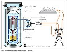 We did not find results for: Small Modular Reactor Wikipedia