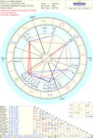 More Asteroids In The Natal Chart Of Jeffrey Epstein Sphinx