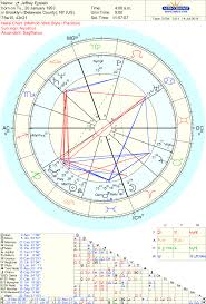 more asteroids in the natal chart of jeffrey epstein sphinx