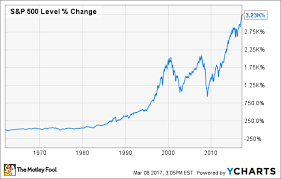 Are You Nervous About The Stock Market Heres What To Do