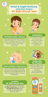 Menyusu dapat membangun keintiman bayi dan. Kenali Cegah Kembung Pada Bayi Dengan My Baby Minyak Telon My Baby