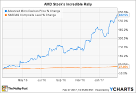 Stay up to date on the latest stock price, chart, news, analysis, fundamentals, trading and investment tools. Up 620 What S Happening With Advanced Micro Devices Stock The Motley Fool