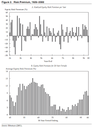 everyone even a passive vanguard investor is a factor investor investors vanguard passive