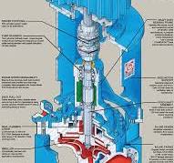 ITT Goulds Pumps is a leading manufacturer of pumps for a ...