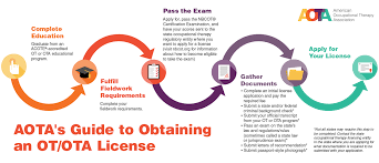 First, you will need to obtain an undergraduate degree and may choose to also complete a master's degree in psychology. How To Get A License Aota