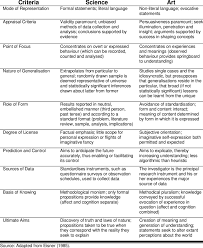 Differences Between Scientific And Artistic Approaches To Research Download Table